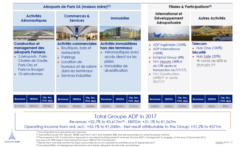 GROUPE ADP : acteur majeur de la filière aéronautique