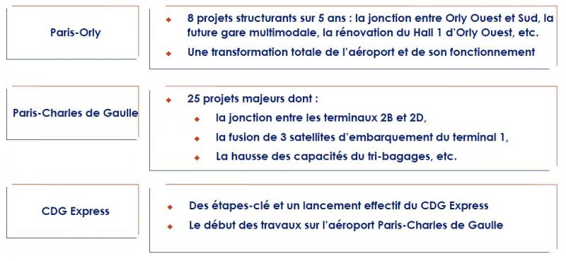 ADP : modernisation des accès et infrastructures (source ADP : dossier presse avril 2018)