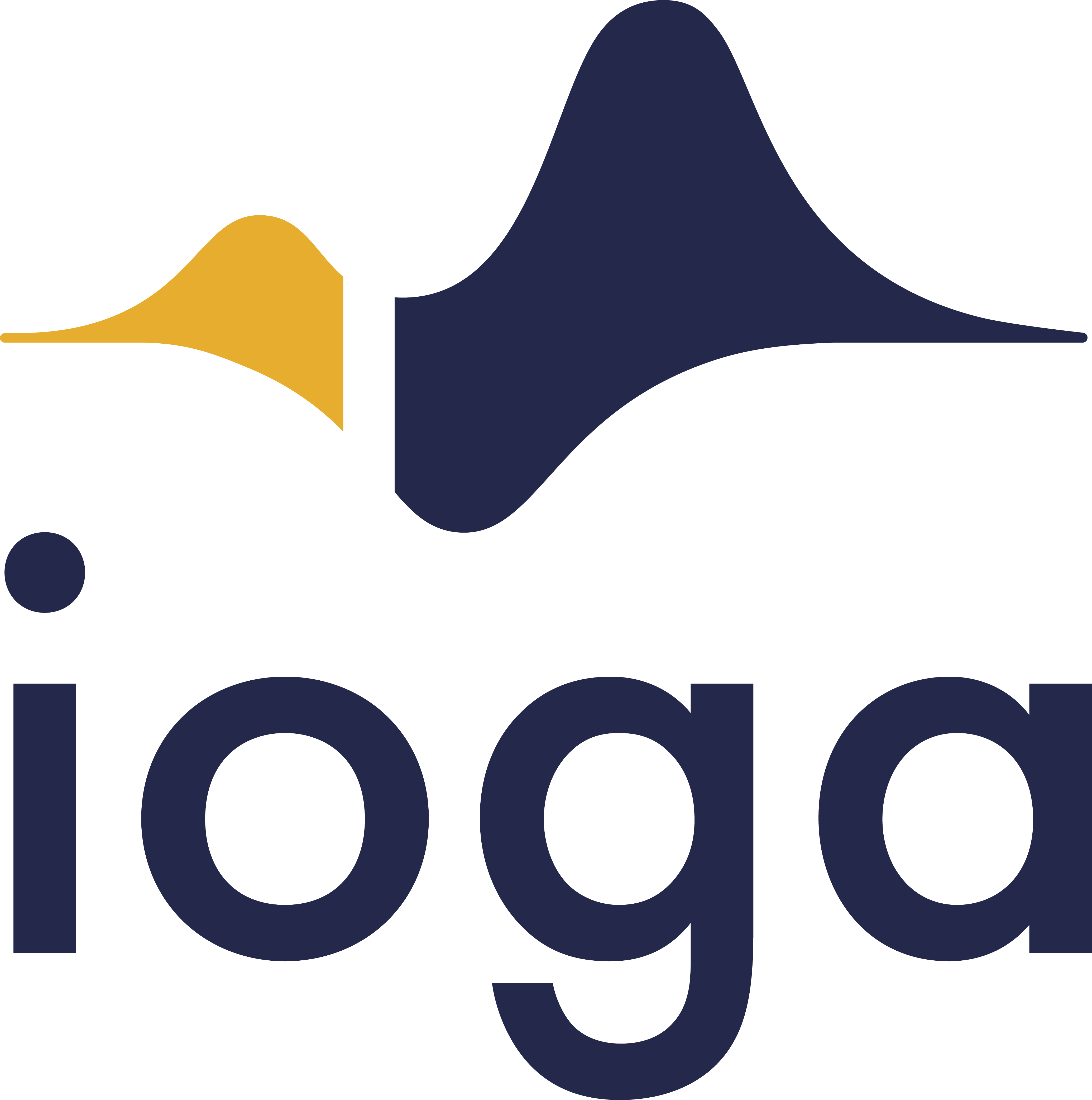 IOGA